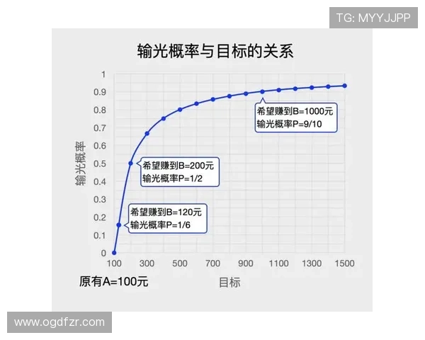 掌握百家乐概率计算技巧实现科学投注策略的全面指南